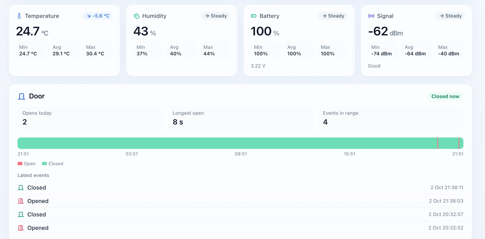 VexaOs sensor details for a door sensor: temperature, humidity, battery and signal tiles, opens today, longest open, and a timeline of open and closed events.